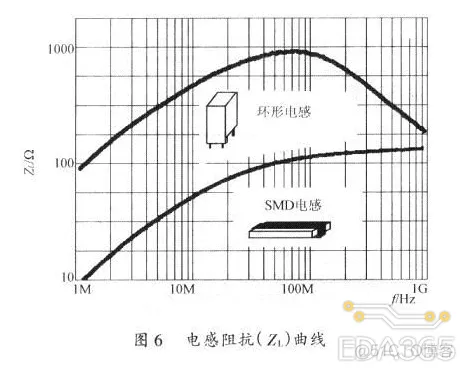 一定要掌握的开关电源PCB布线设计技巧——降低EMI ！_旁路电容_12